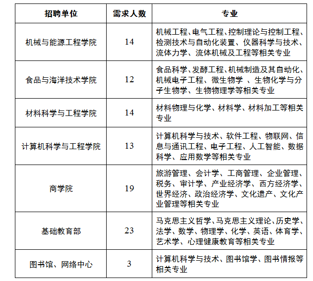 陽江應(yīng)用型本科院校（籌）高層次人才引進(jìn)公告5.png