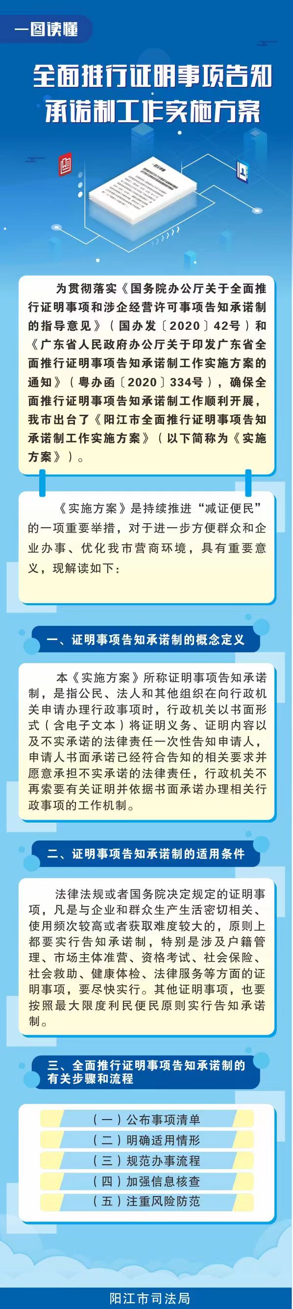 一圖讀懂《陽(yáng)江市全面推行證明事項(xiàng)告知承諾制工作實(shí)施方案》.jpg