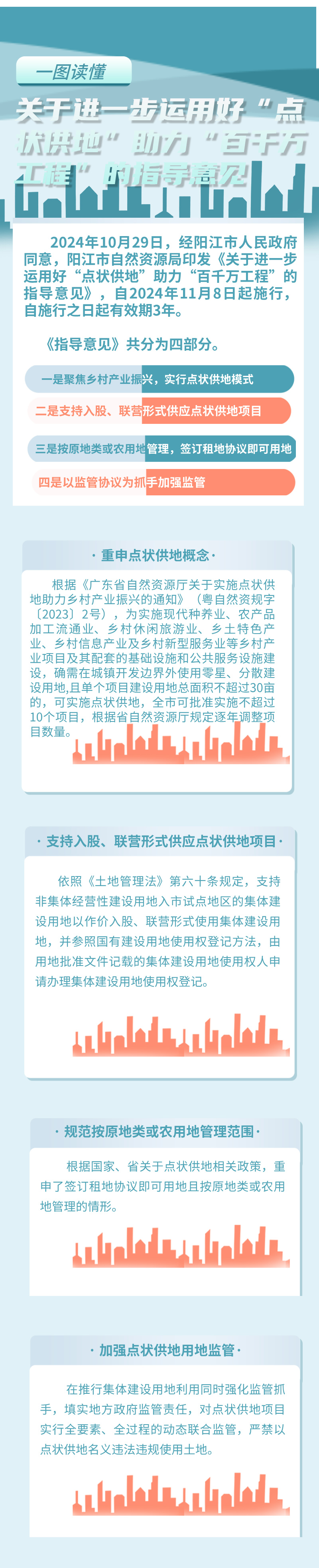 一圖讀懂《關(guān)于進(jìn)一步運(yùn)用好“點(diǎn)狀供地”助力“百千萬工程”的指導(dǎo)意見》.jpg