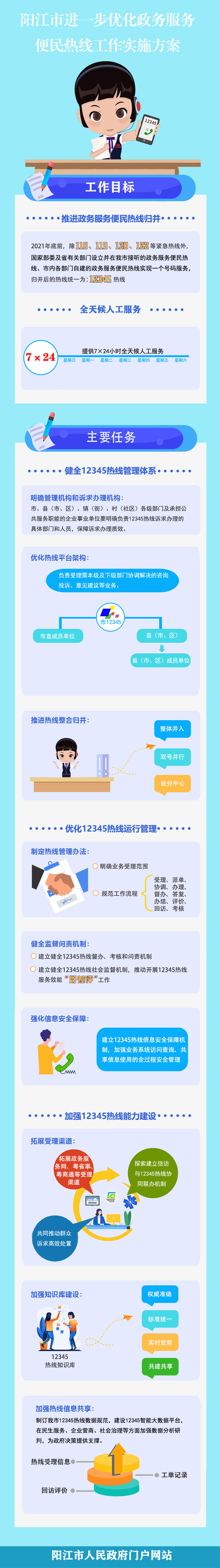 一圖讀懂《陽(yáng)江市進(jìn)一步優(yōu)化政務(wù)服務(wù)便民熱線工作實(shí)施方案》.jpg